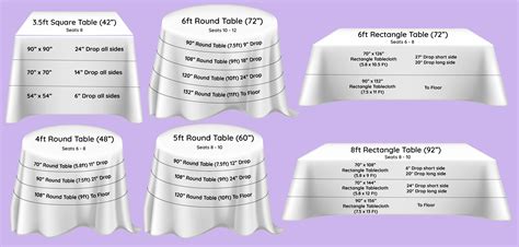 4ft round table what size tablecloth